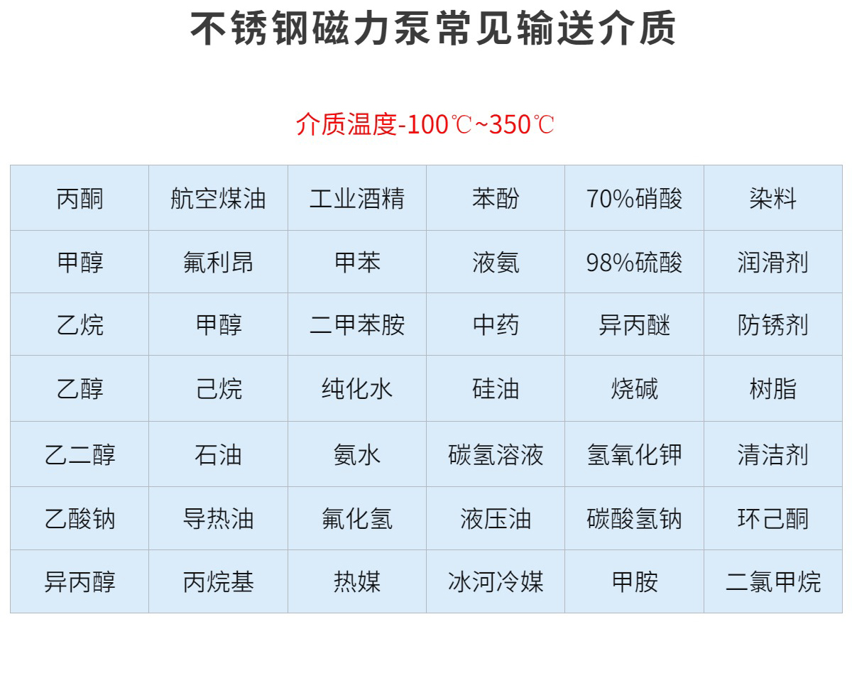 不銹鋼防爆磁力泵無(wú)軸封無(wú)泄漏